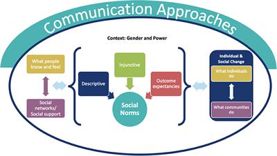 what is standpoint theory in communication